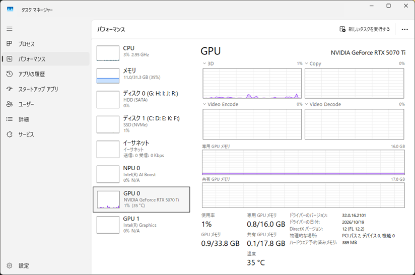 タスクマネージャー GPU RTX5070 Ti